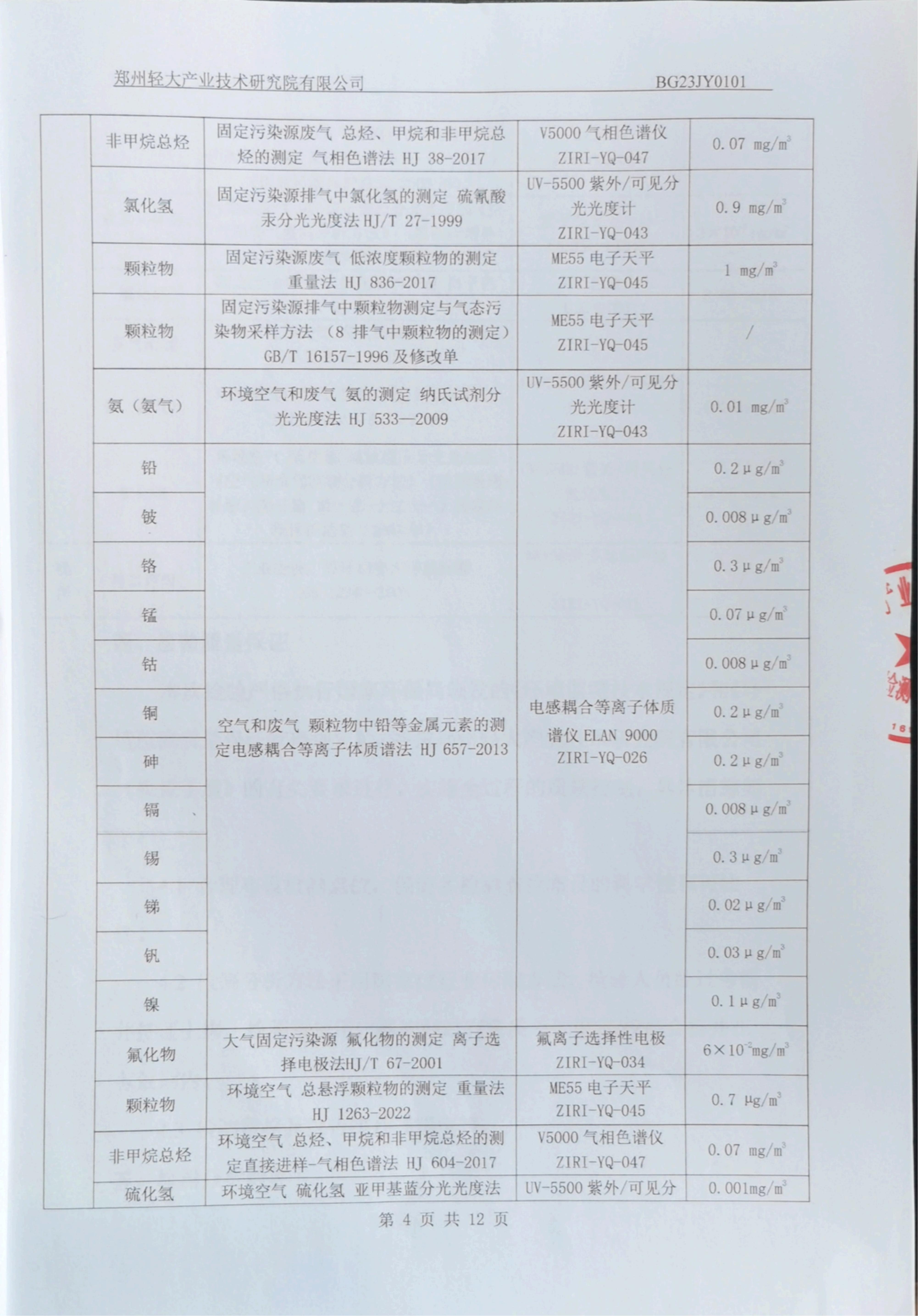 23年3季度检测报告_03.jpg