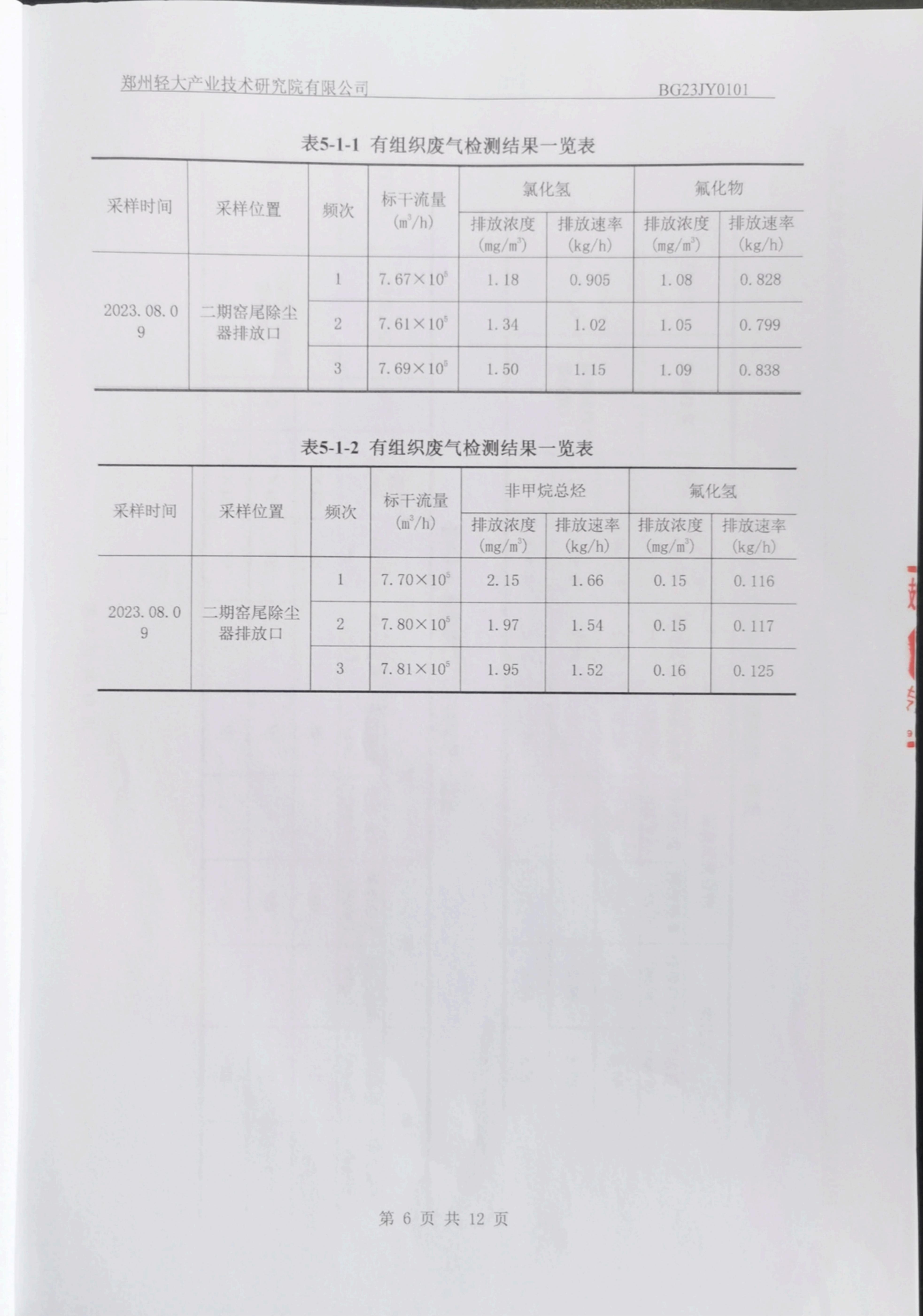 23年3季度检测报告_05.jpg