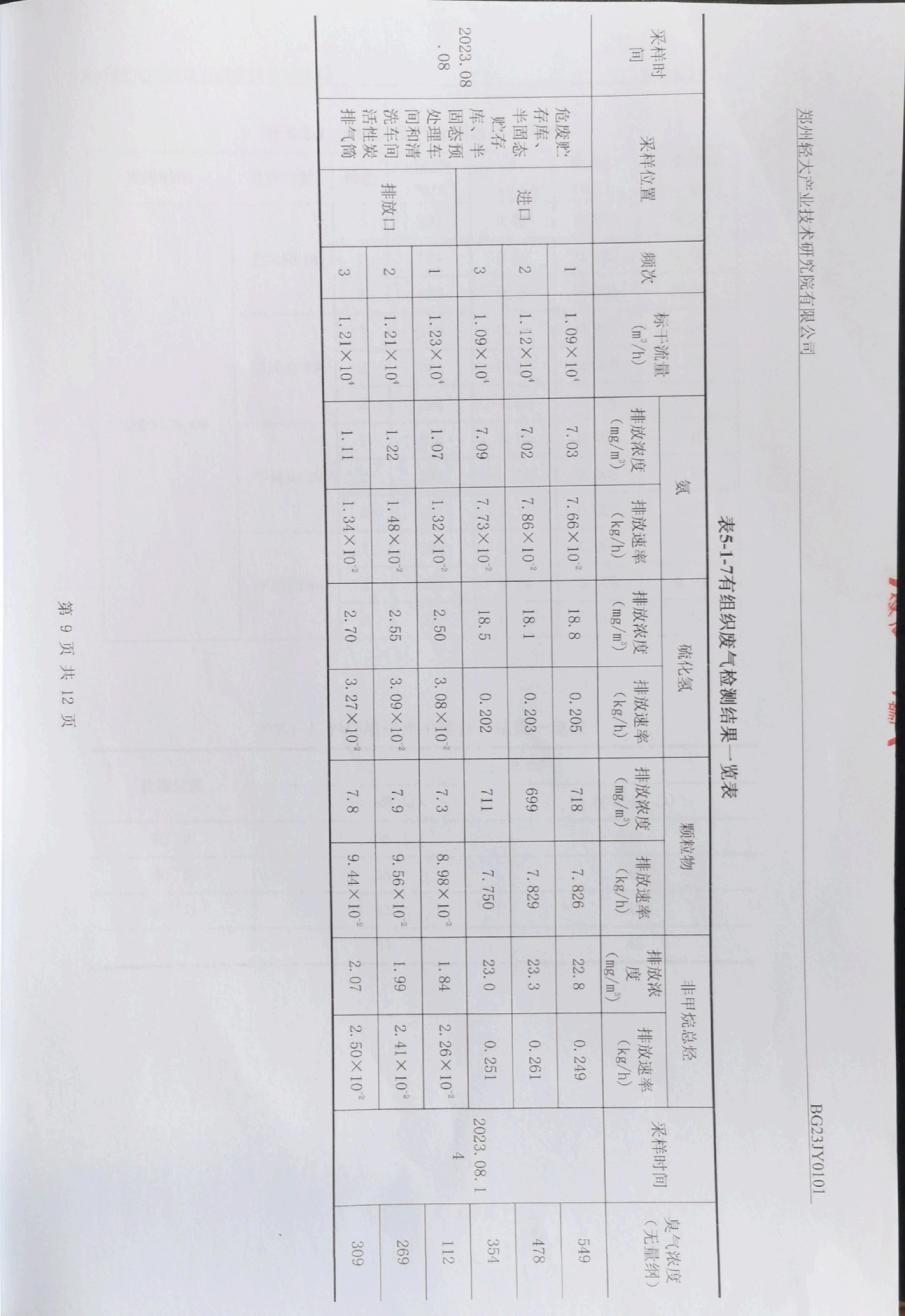 23年3季度检测报告_08.jpg