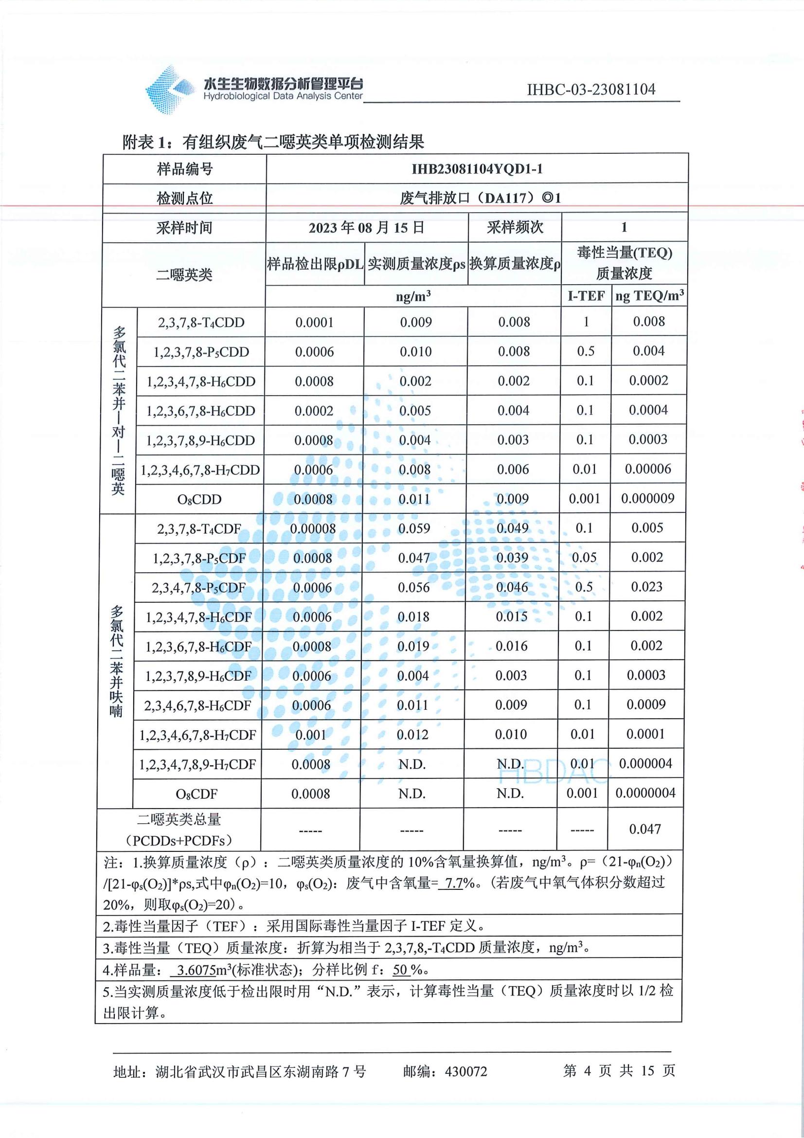 二噁英监测_05.jpg