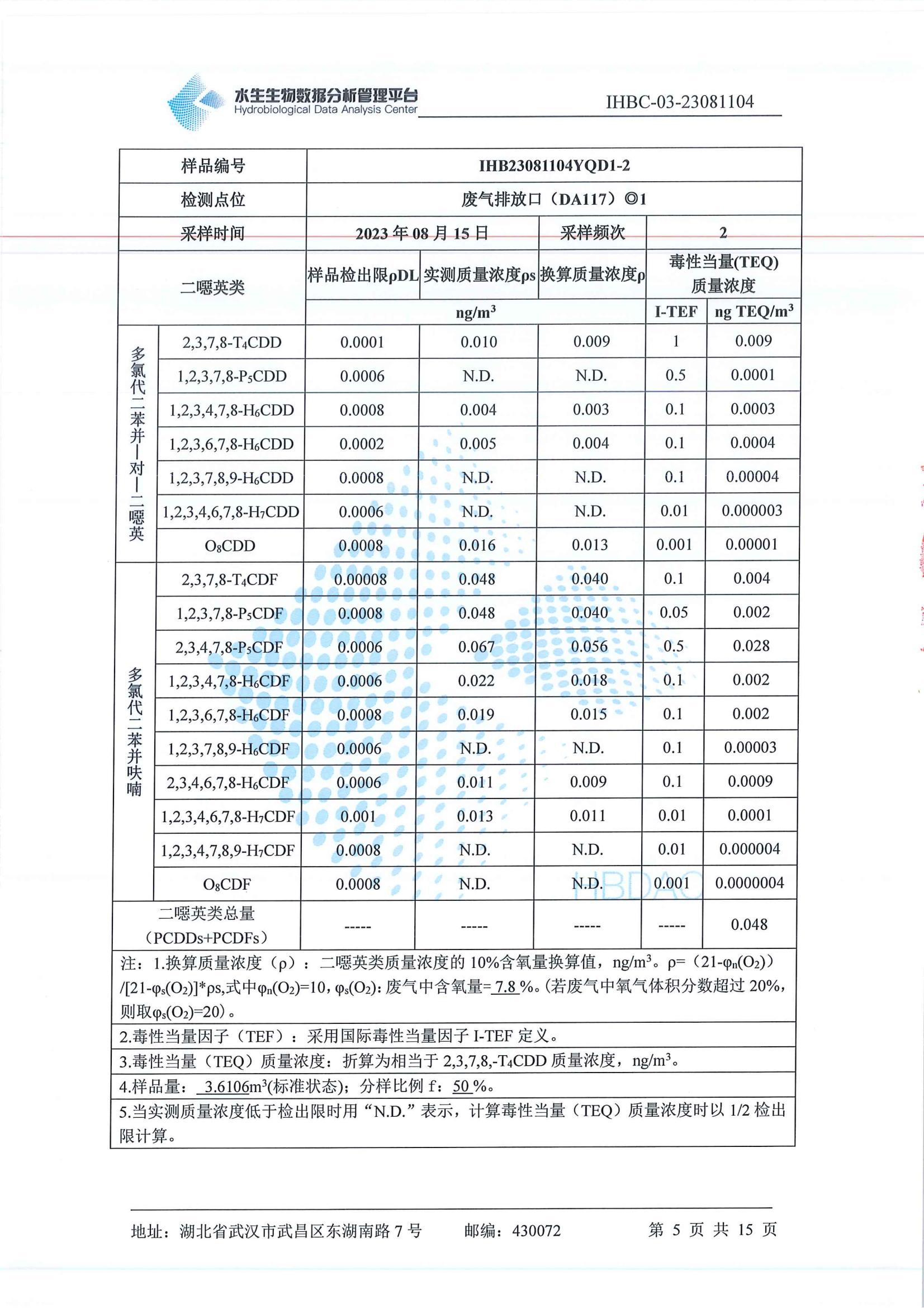 二噁英监测_06.jpg