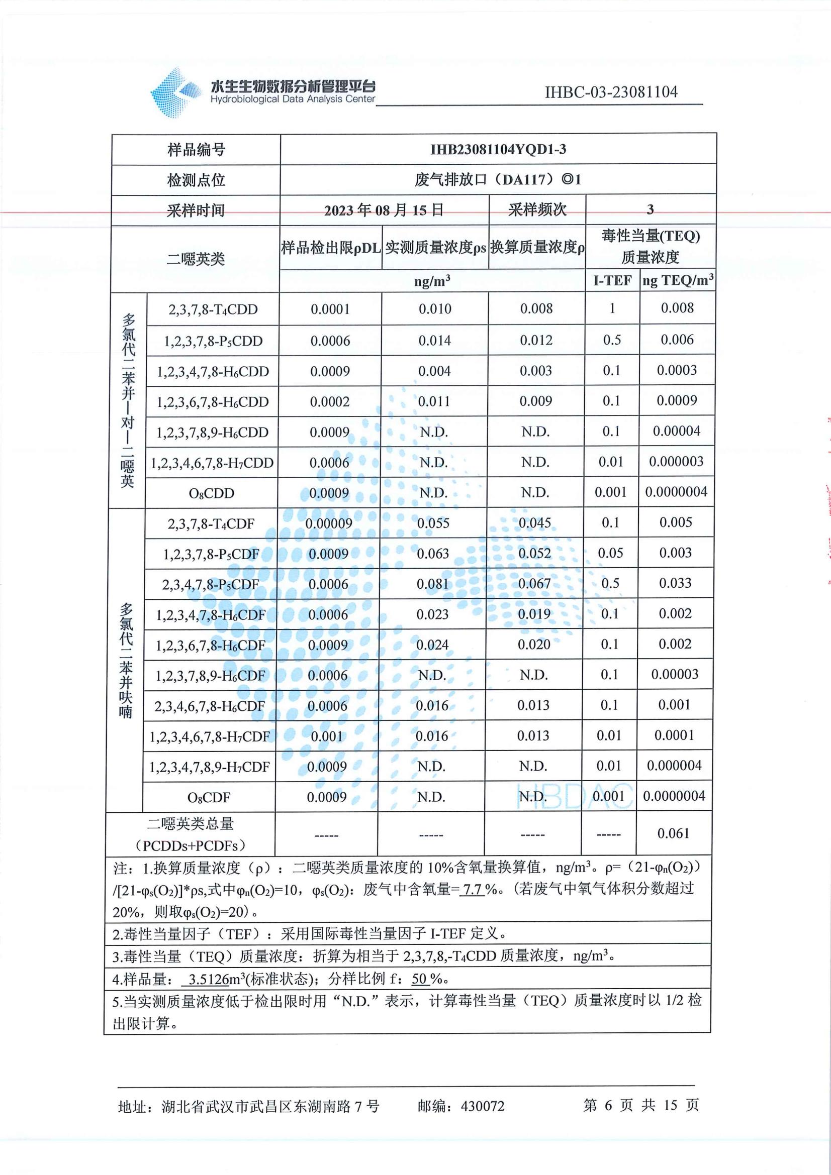 二噁英监测_07.jpg