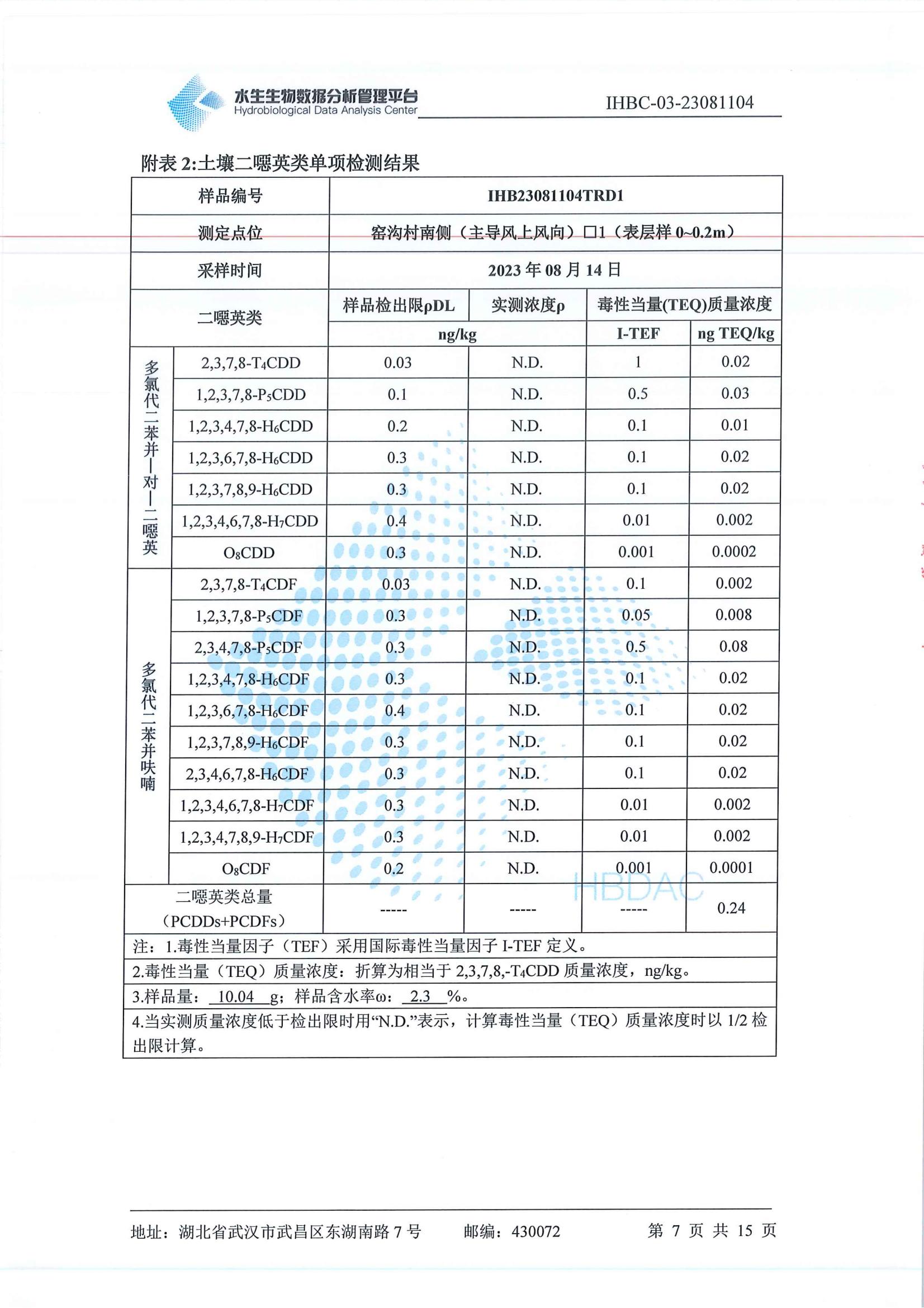 二噁英监测_08.jpg