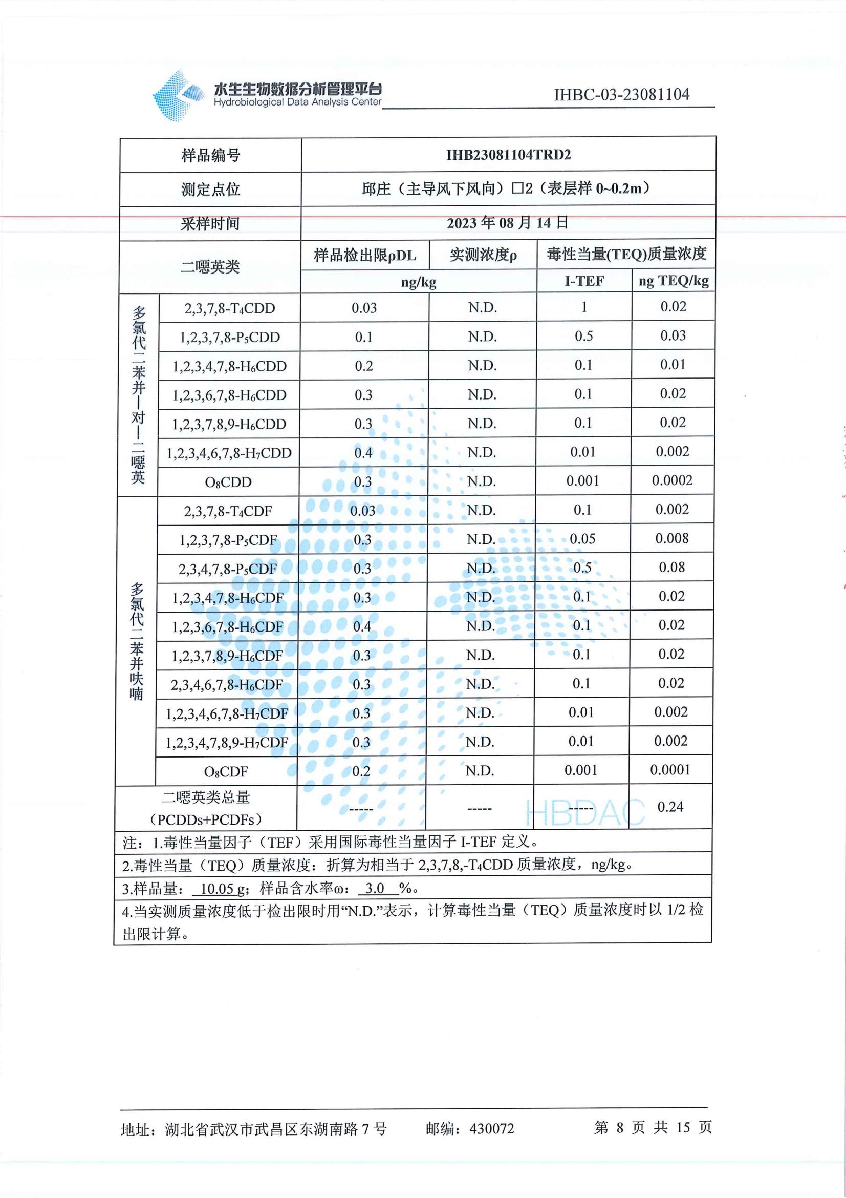 二噁英监测_09.jpg