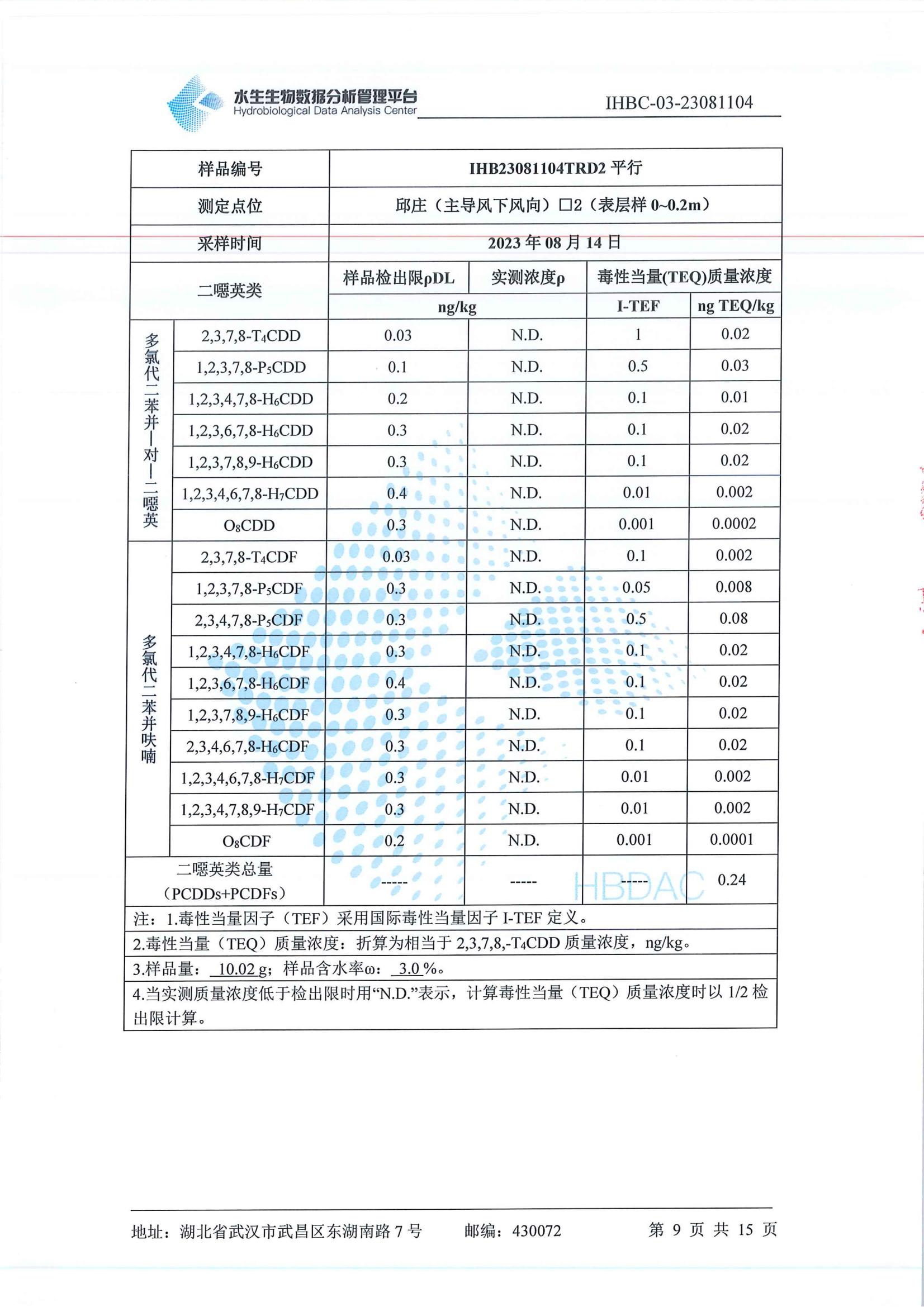 二噁英监测_10.jpg