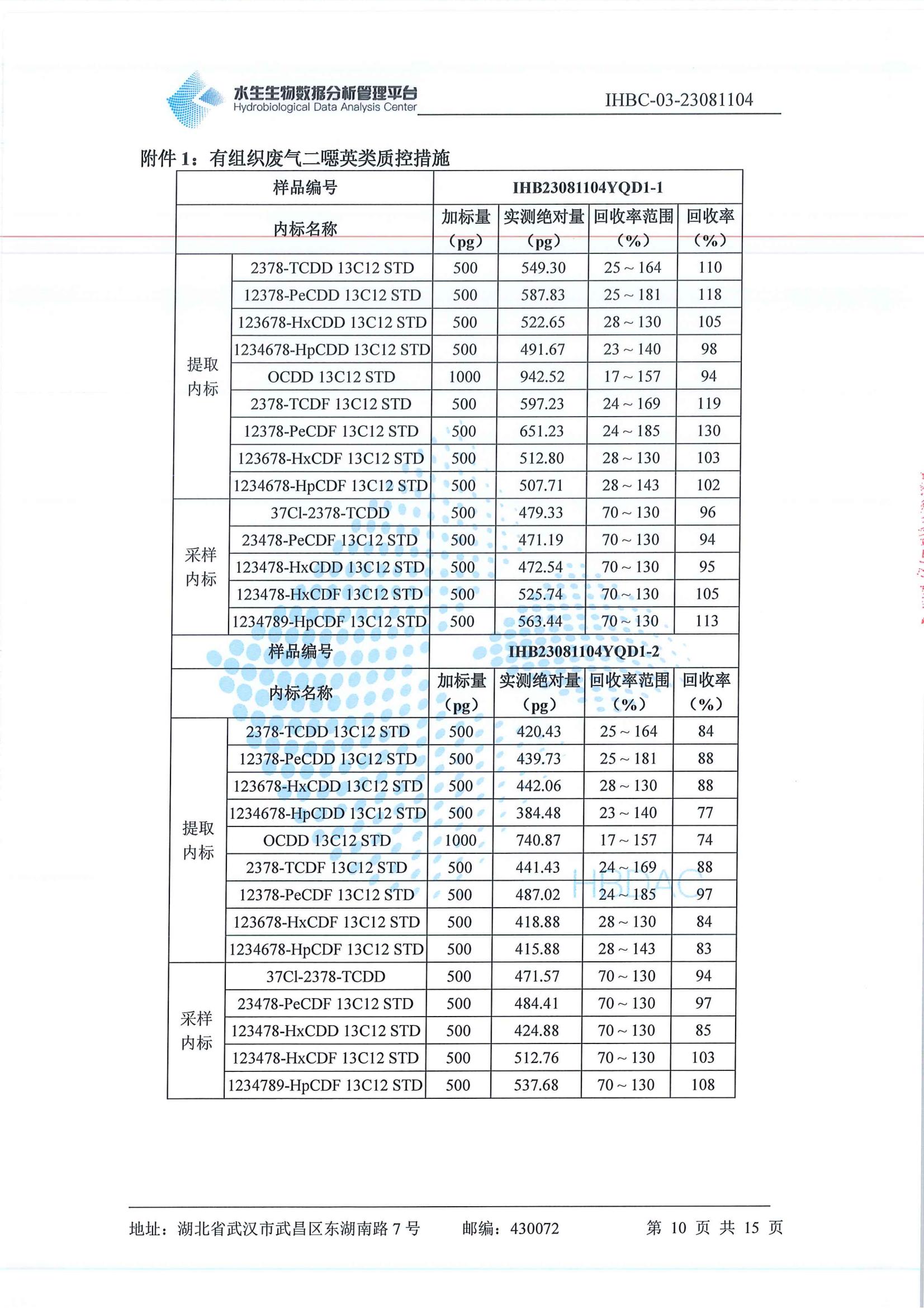 二噁英监测_11.jpg