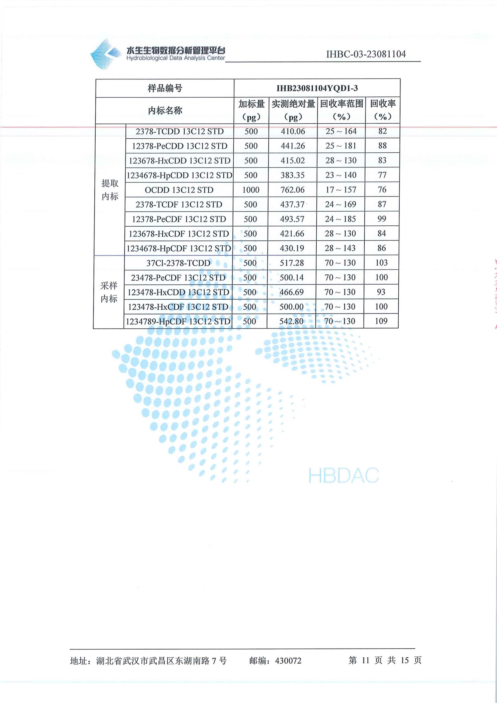 二噁英监测_12.jpg