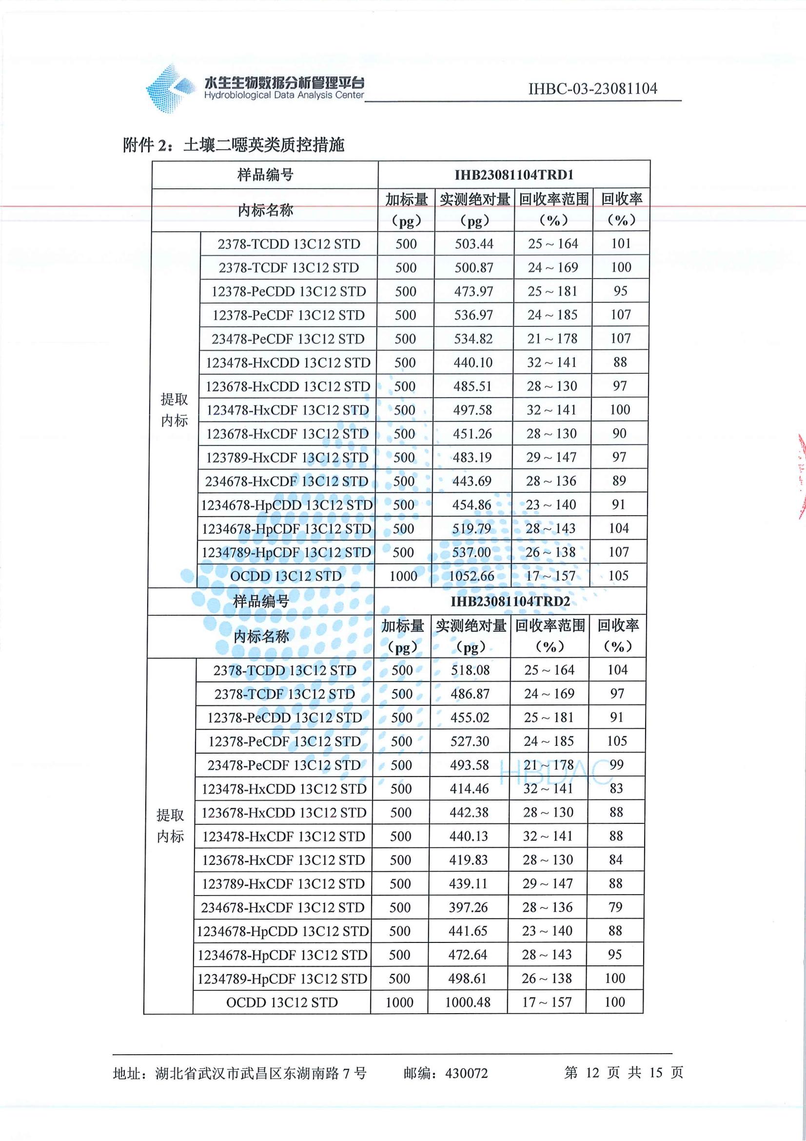 二噁英监测_13.jpg